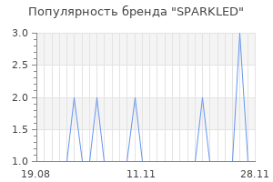 Популярность бренда sparkled