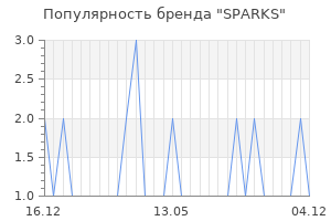 Популярность бренда sparks