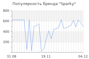 Популярность бренда sparky