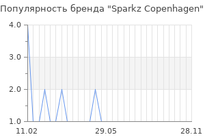 Популярность бренда sparkz copenhagen