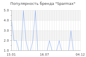 Популярность бренда sparmax