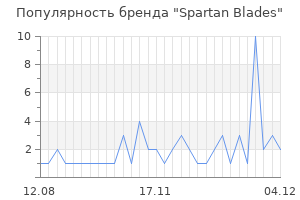 Популярность бренда spartan blades