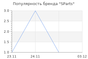 Популярность бренда SParts