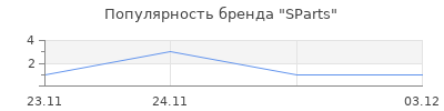 Популярность SParts