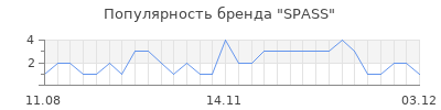 Популярность spass