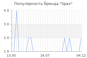 Популярность бренда Spax