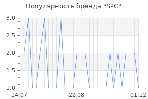 Популярность бренда spc
