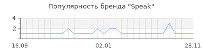 Популярность speak