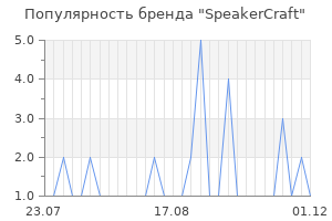 Популярность бренда speakercraft