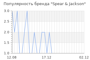 Популярность бренда Spear & Jackson
