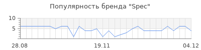 Популярность spec