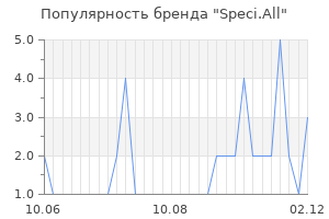 Популярность бренда speci all