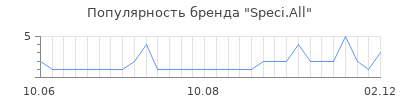 Популярность speci all