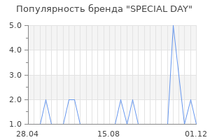 Популярность бренда special day