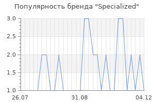 Популярность бренда specialized