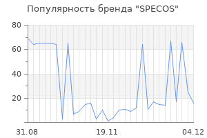Популярность бренда SPECOS