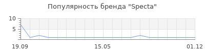 Популярность Specta