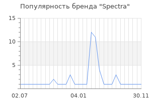Популярность бренда spectra
