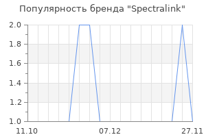 Популярность бренда spectralink