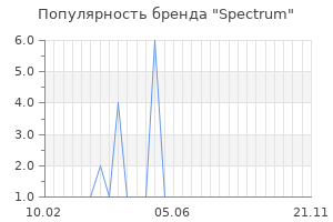 Популярность бренда spectrum