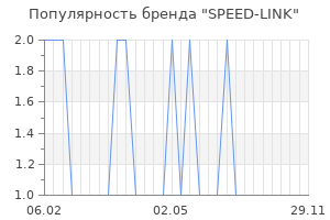 Популярность бренда speed link