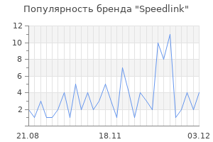 Популярность бренда speedlink