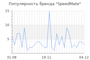 Популярность бренда speedmate