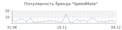 Популярность speedmate