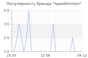 Популярность бренда Speedminton