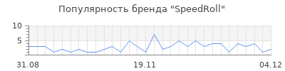 Популярность speedroll