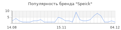 Популярность speick