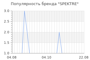 Популярность бренда spektre