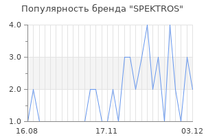 Популярность бренда SPEKTROS