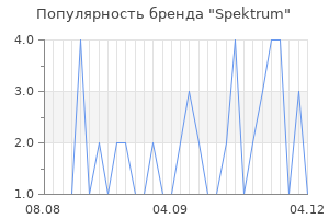 Популярность бренда spektrum