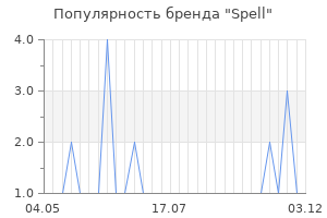Популярность бренда spell