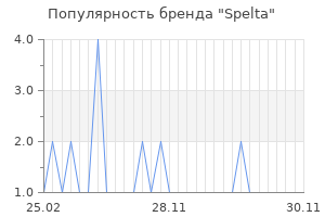 Популярность бренда spelta