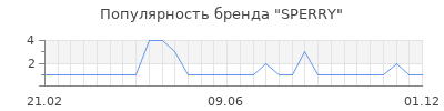 Популярность sperry