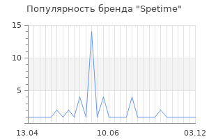 Популярность бренда Spetime