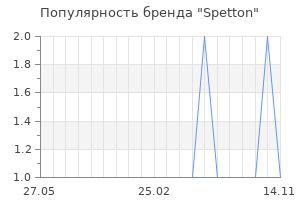 Популярность бренда Spetton