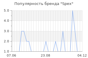 Популярность бренда spex