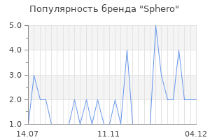 Популярность бренда sphero