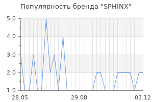 Популярность бренда sphinx