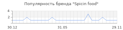 Популярность Spicin food