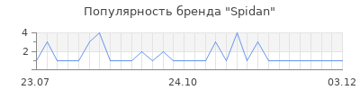 Популярность spidan