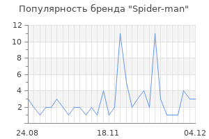 Популярность бренда spider man