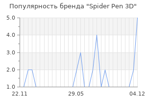 Популярность бренда spider pen 3d