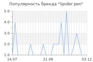 Популярность бренда spider pen