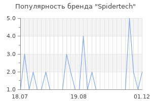 Популярность бренда spidertech