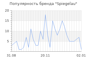 Популярность бренда spiegelau