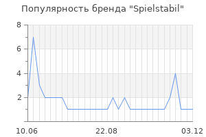 Популярность бренда spielstabil